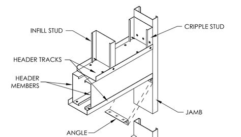 metal stud box beam|interior metal stud framing details.